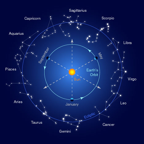 Zodiaki tarczowe - zodiac_constellations.jpg